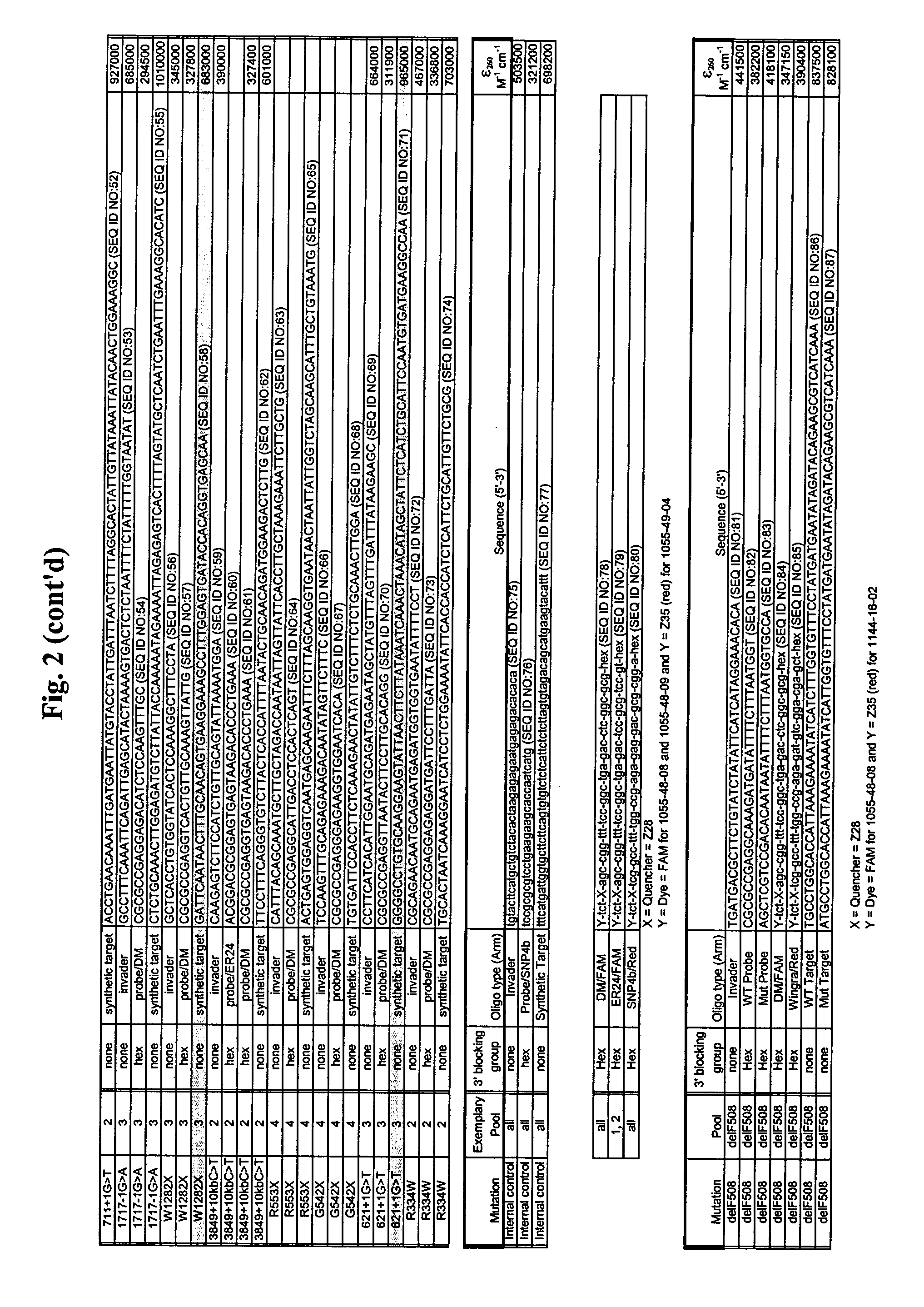 CFTR allele detection assays