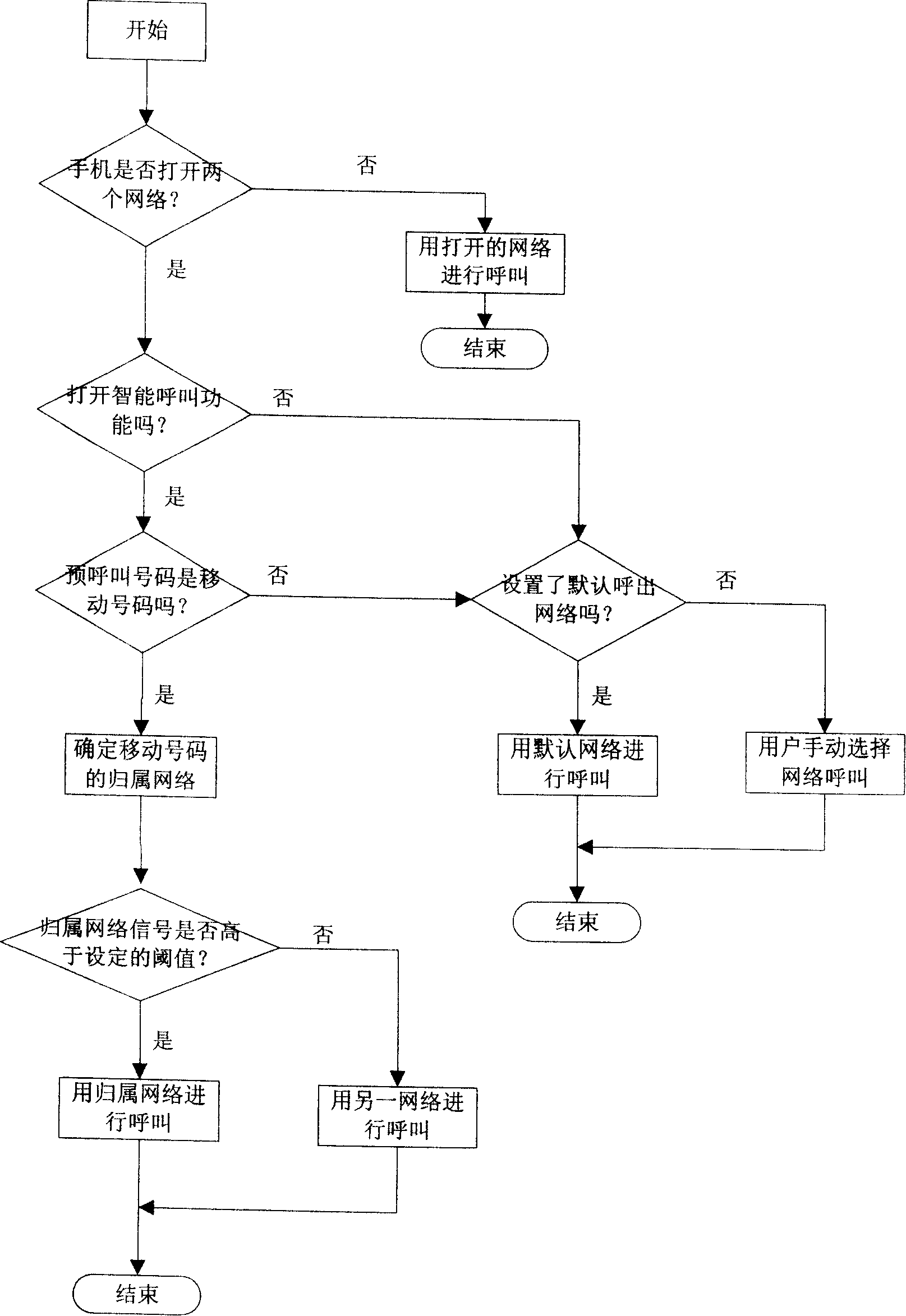 A method for dual terminal to support intelligent call