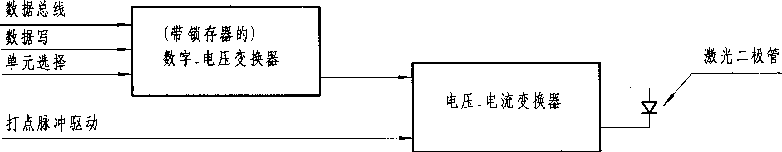 Method and device for realiznig multiple light path automatic balance regulation in laser phototypesetting