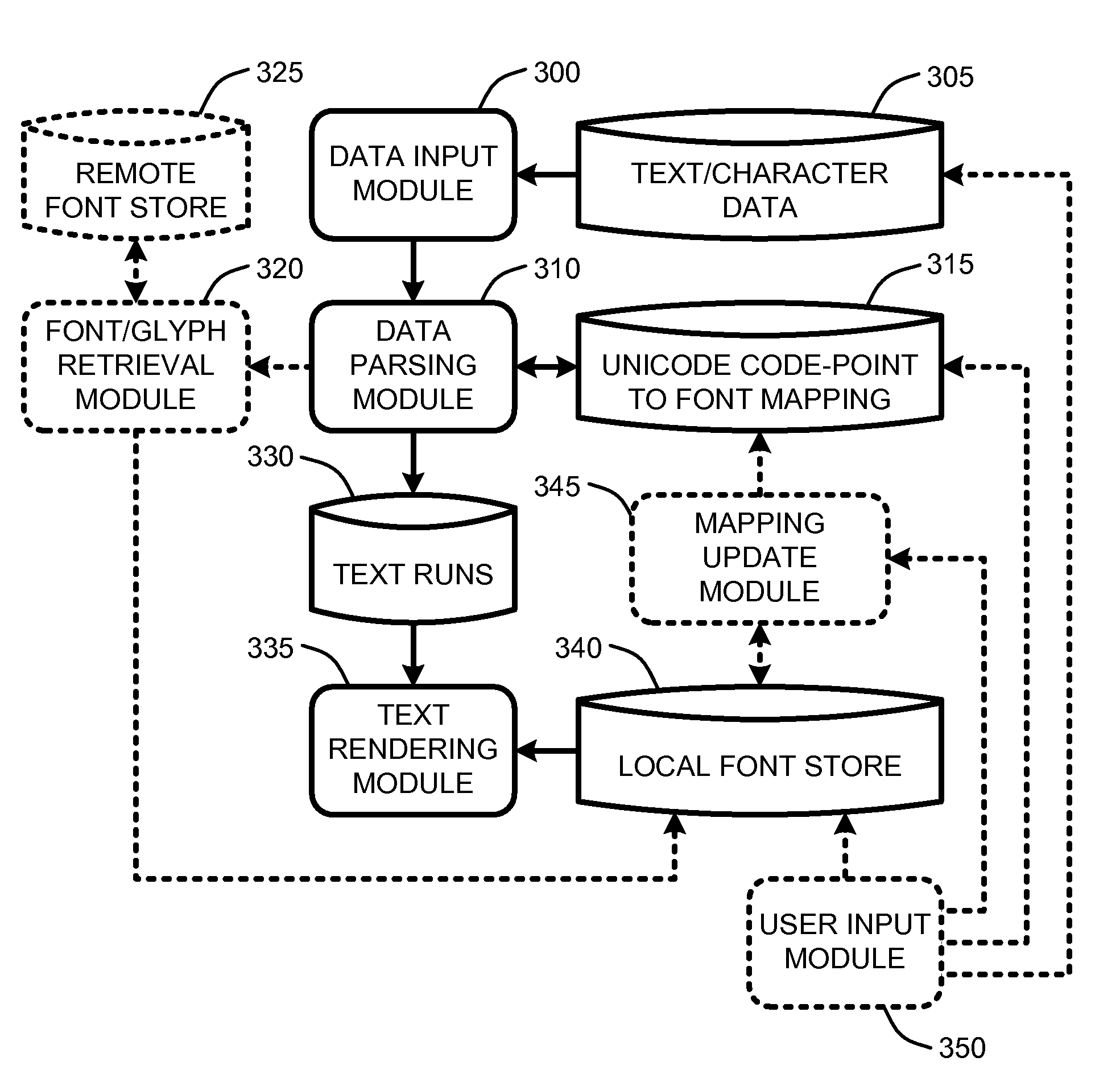 Character-level font linking