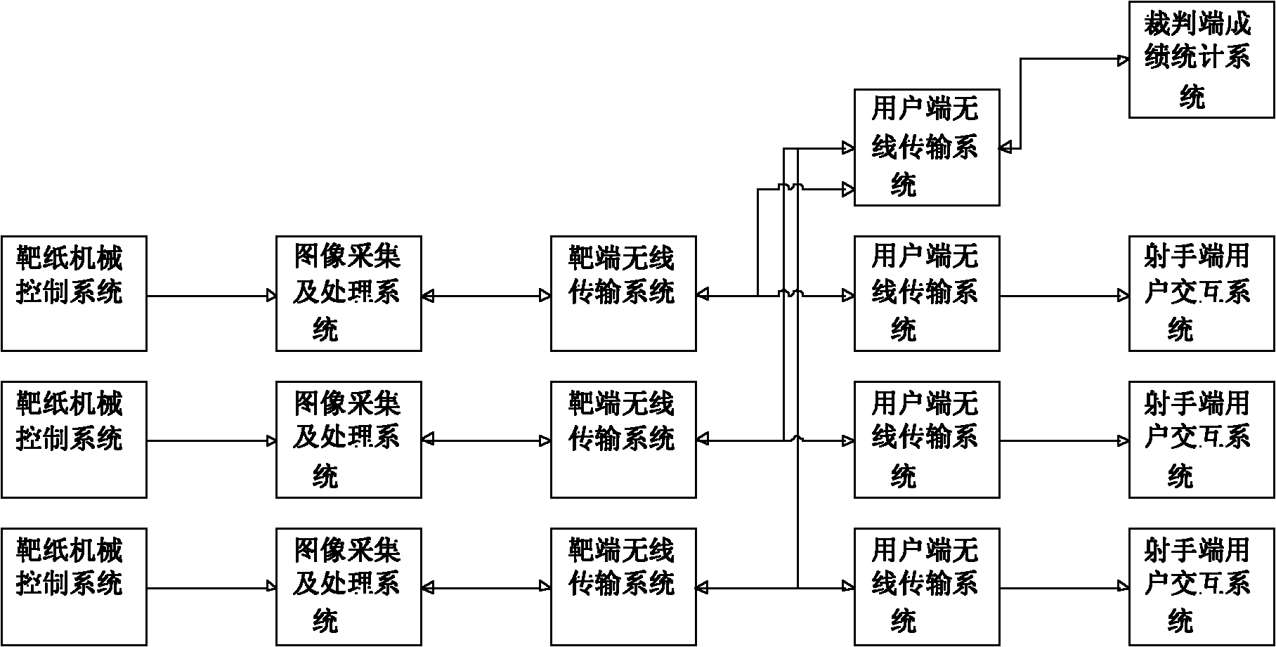 Embedded wireless automatic scoring system and scoring method thereof