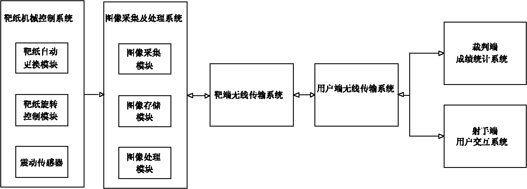 Embedded wireless automatic scoring system and scoring method thereof