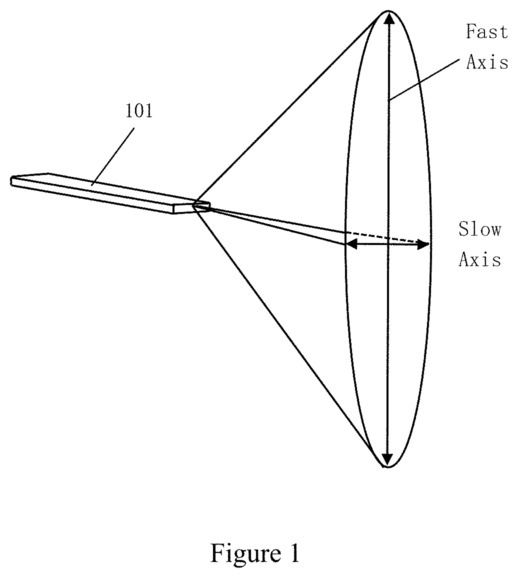 Semiconductor laser shaping device