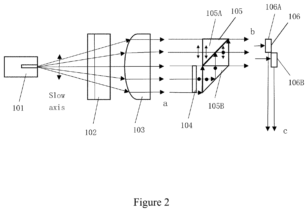 Semiconductor laser shaping device