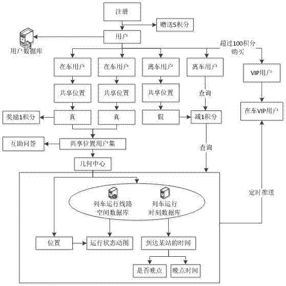 A real-time query system and method for train dynamic information