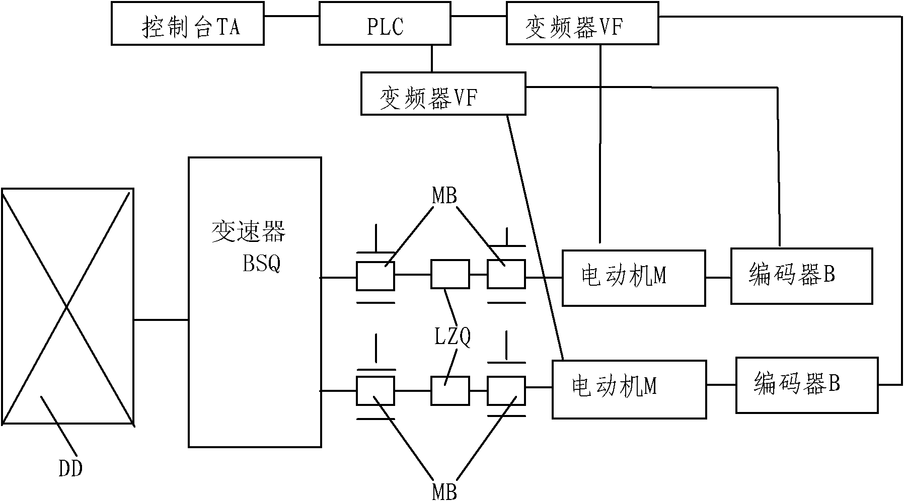 Looseness detecting method and looseness detecting system for transmission shaft couplers of rotary furnace