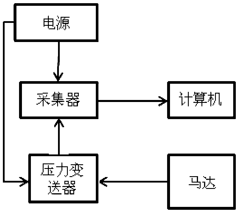 Dynamic real-time cutting depth control method based on load of sugarcane harvesting mechanical cutterhead