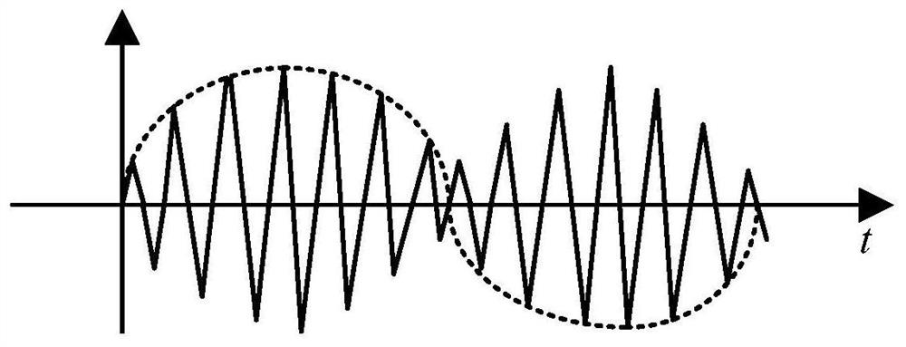 Displacement sensor, method for acquiring displacement signal and computer readable storage medium