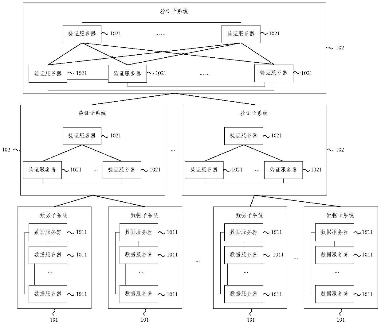 Internet of Things heterogeneous identifier analysis system and method based on block chain