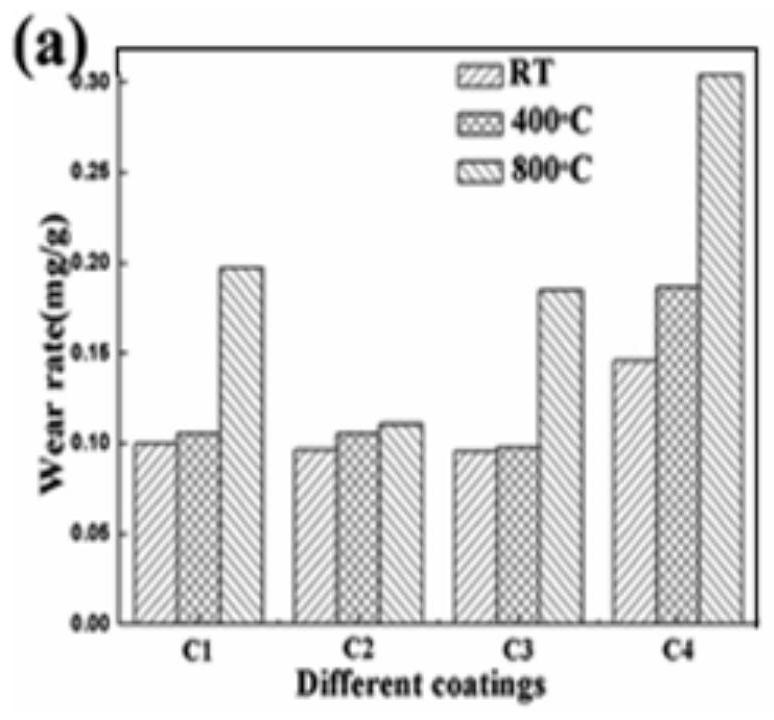 Preparation method of surfacing coating on sealing surface of valve