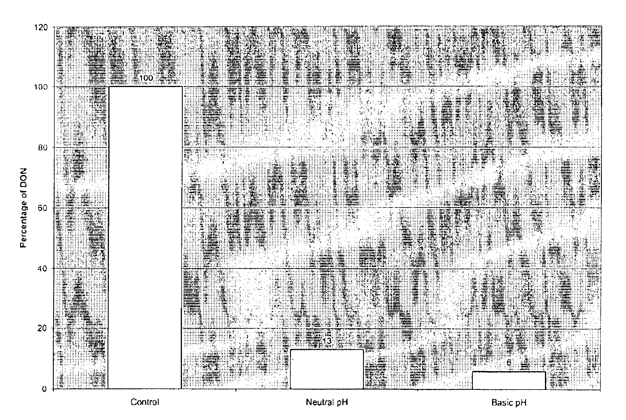 Process to improve the quality of grains and seeds