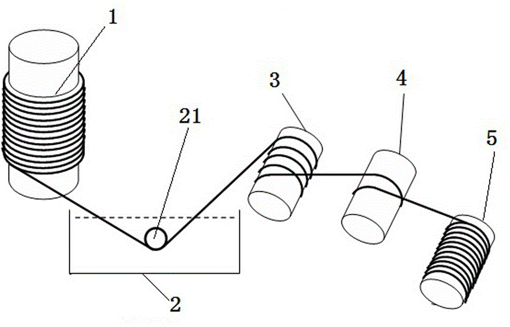 Technology method for obtaining high-strength silk fibers and preparation device for high-strength silk fibers