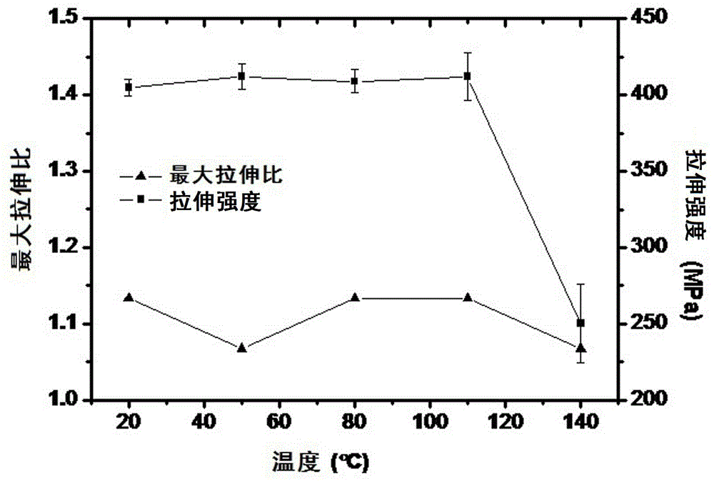 Technology method for obtaining high-strength silk fibers and preparation device for high-strength silk fibers