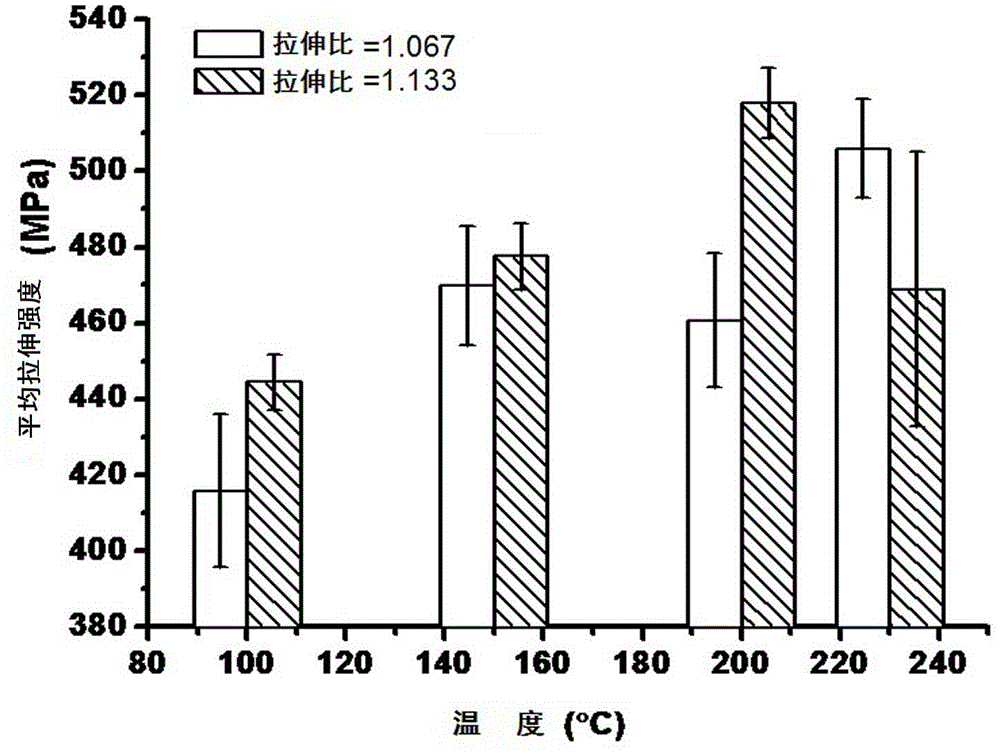 Technology method for obtaining high-strength silk fibers and preparation device for high-strength silk fibers