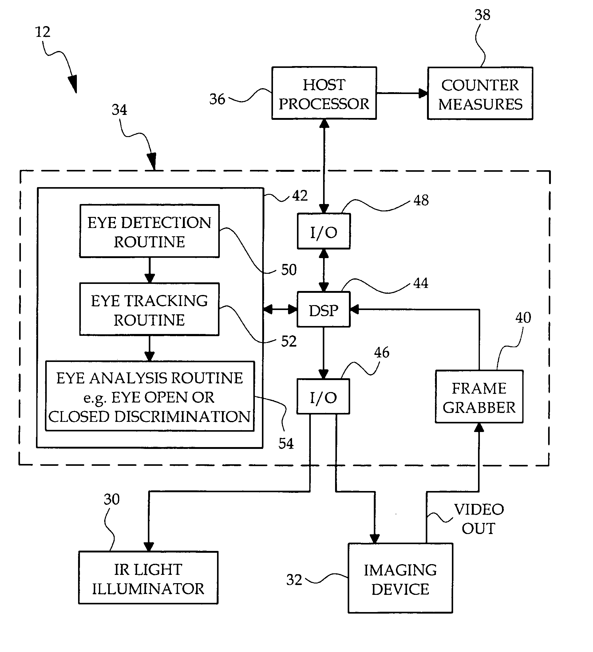 Method of locating a human eye in a video image