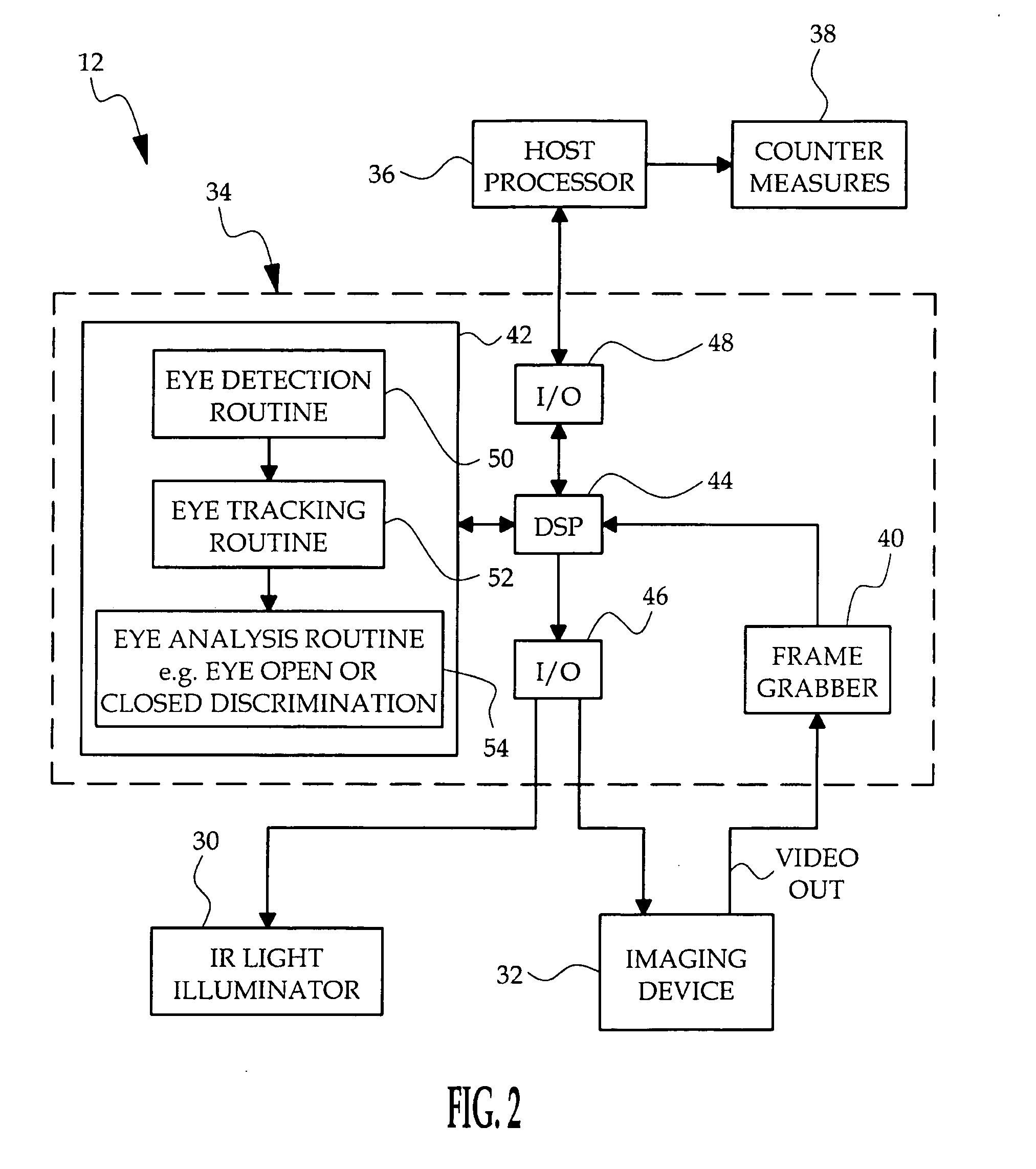 Method of locating a human eye in a video image