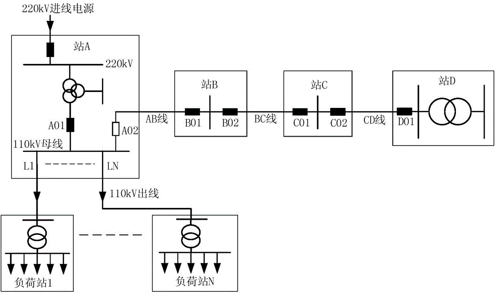 Overload control method and coordination method of overload control and spare power automatic switch