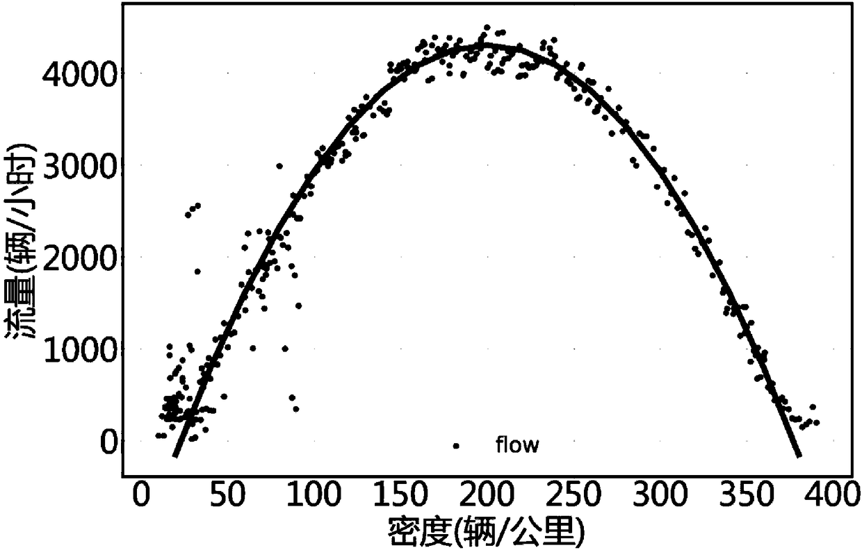 Traffic jam prediction method for overpass based on data drive