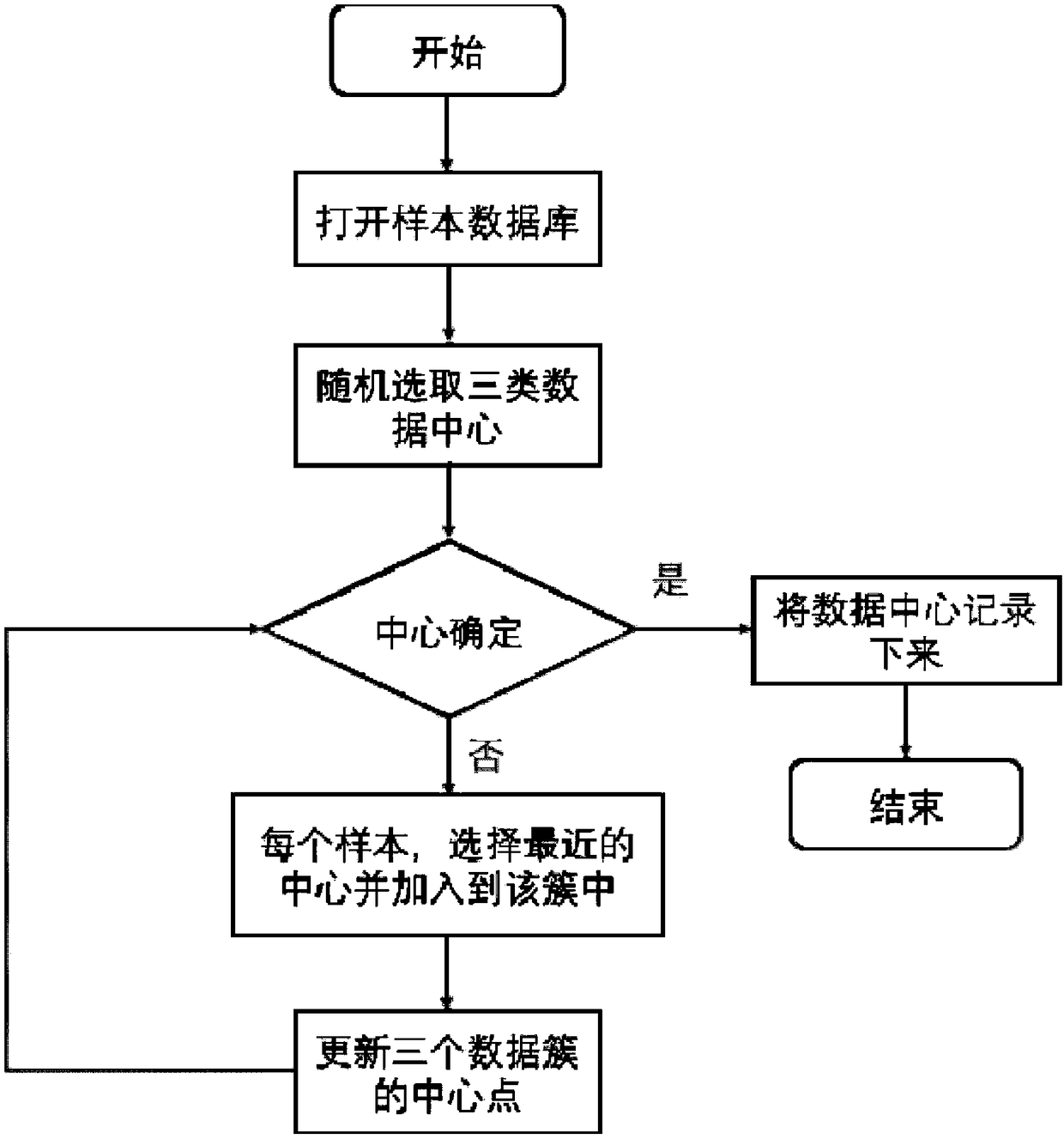 Traffic jam prediction method for overpass based on data drive