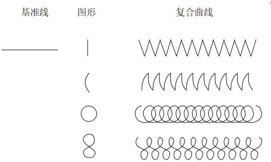 Power control method for laser repeated combination track