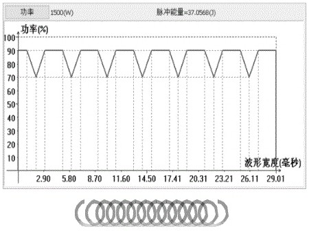 Power control method for laser repeated combination track