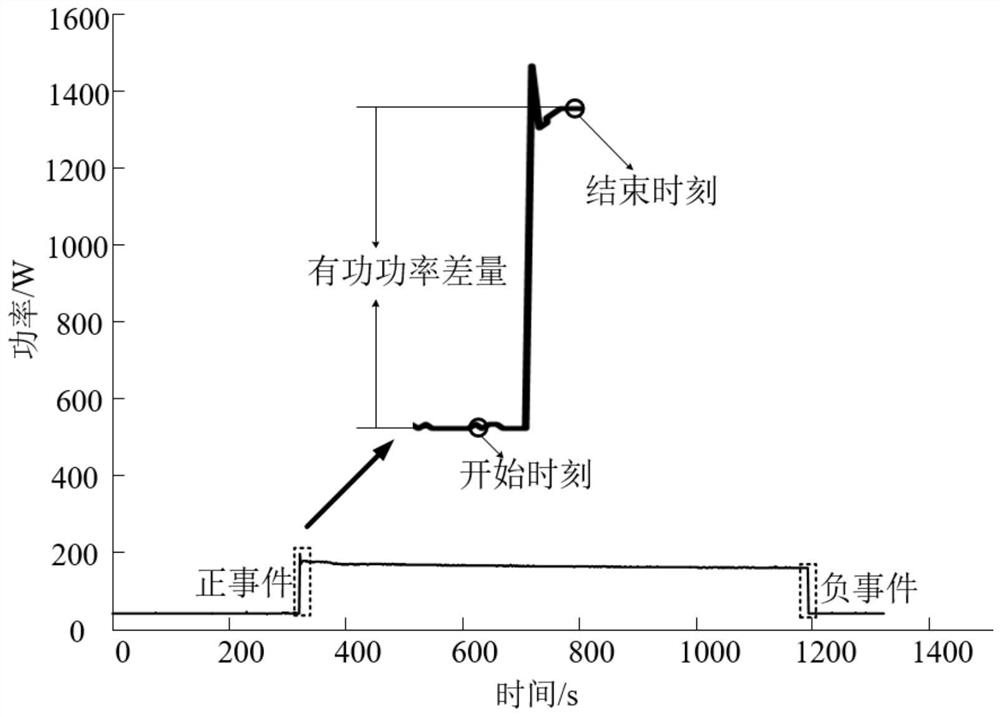 Non-intrusive load event global optimization matching method and system