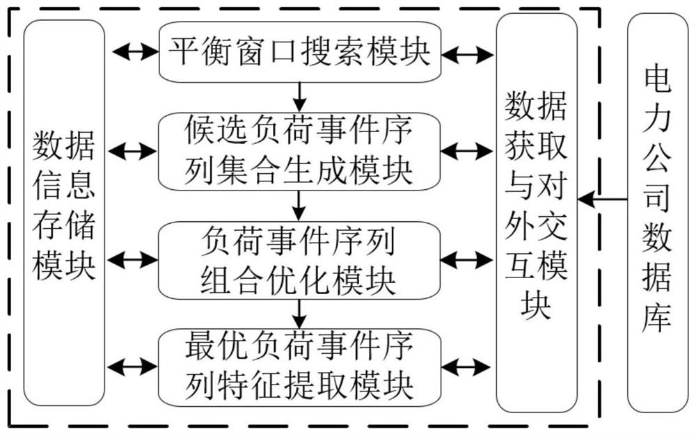 Non-intrusive load event global optimization matching method and system