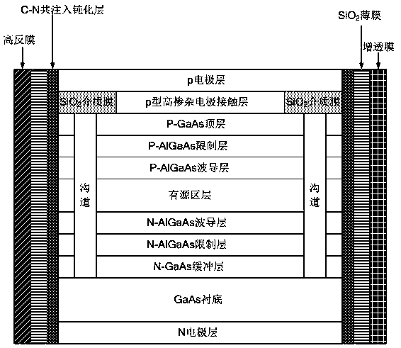 Passivation method of semiconductor laser cavity surface and semiconductor laser