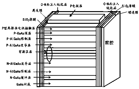 Passivation method of semiconductor laser cavity surface and semiconductor laser