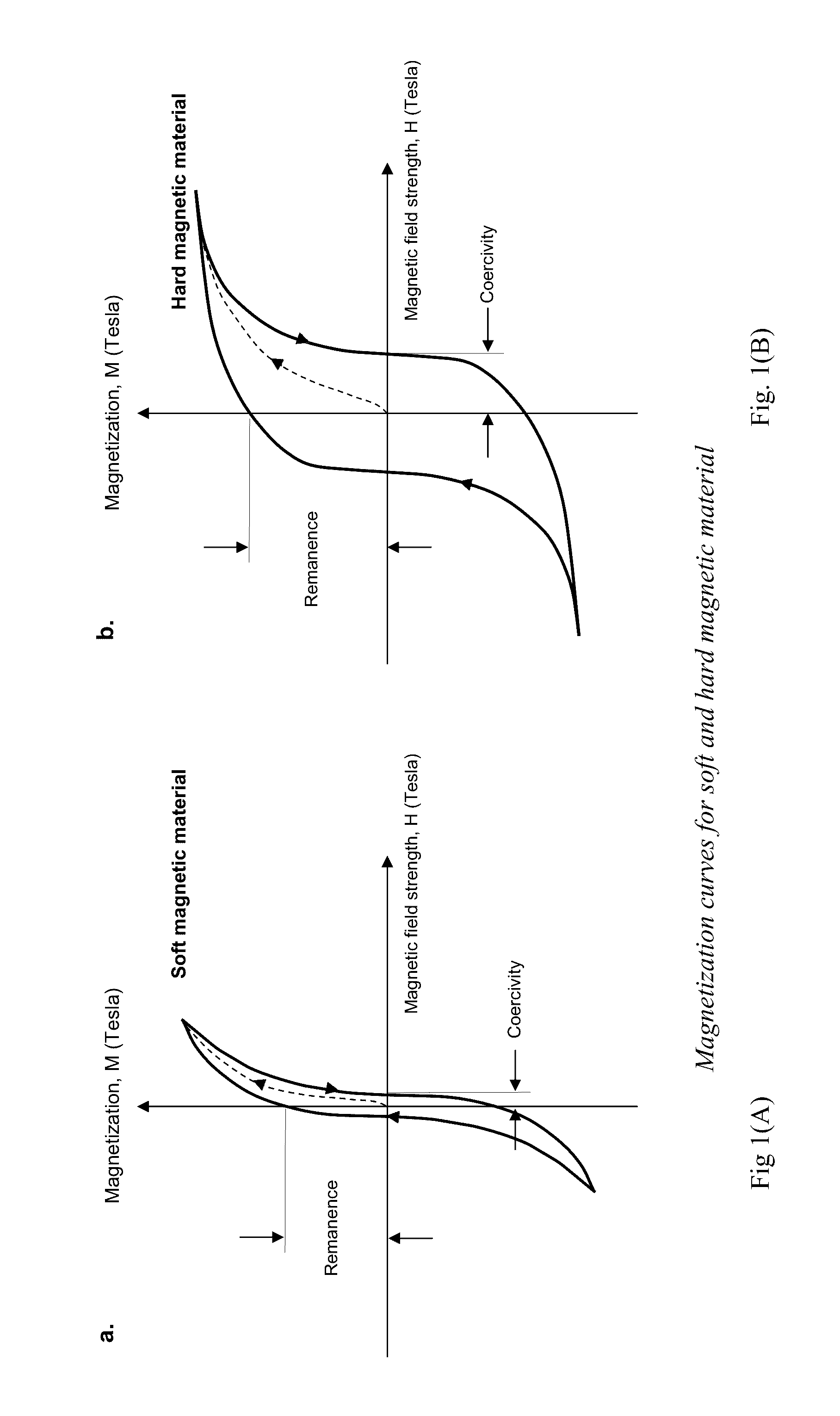 Marker Materials and Forms for Magnetic Marker Localization (MML)