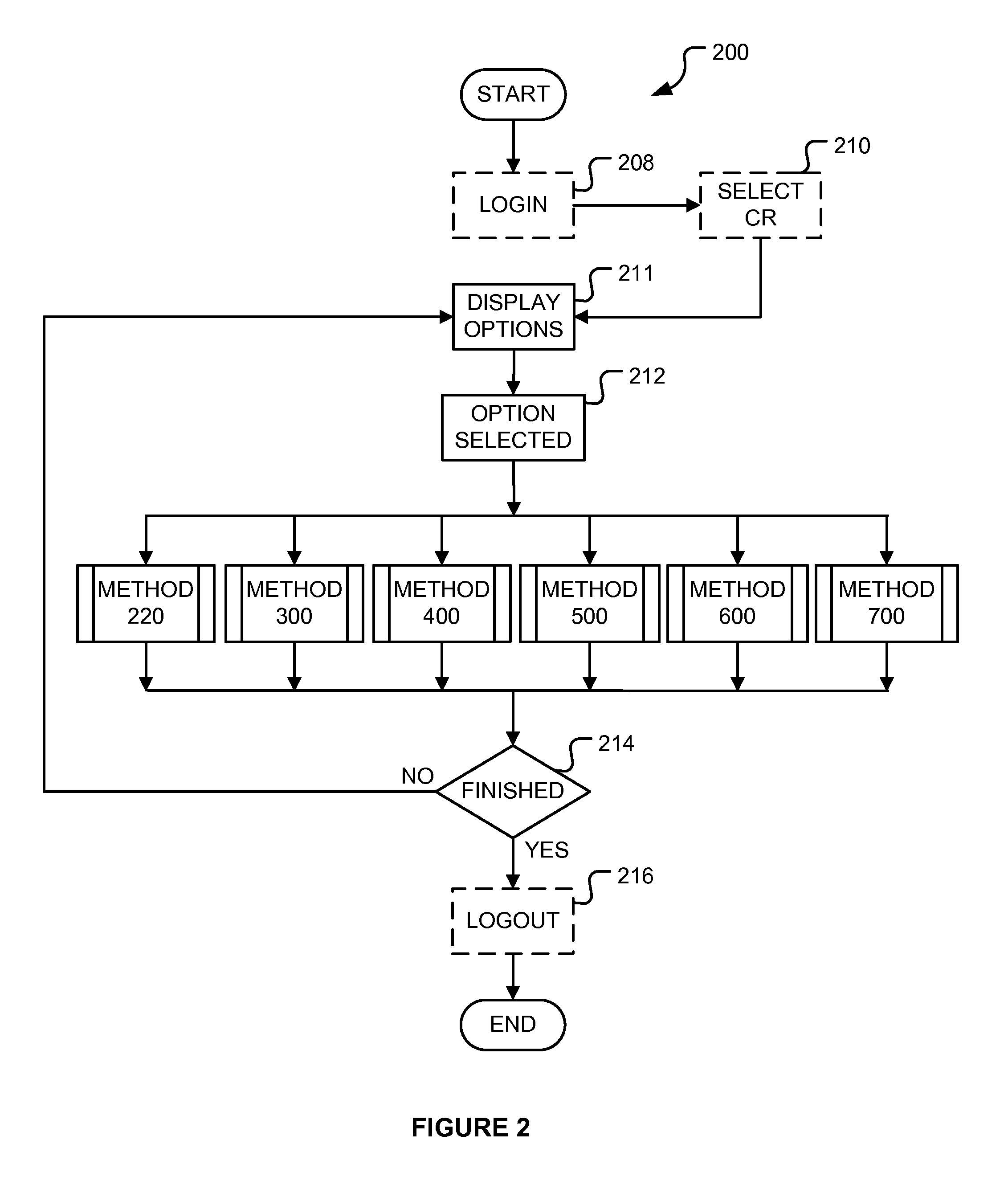 Method and apparatus for soliciting an expert opinion from a care provider and managing health management protocols