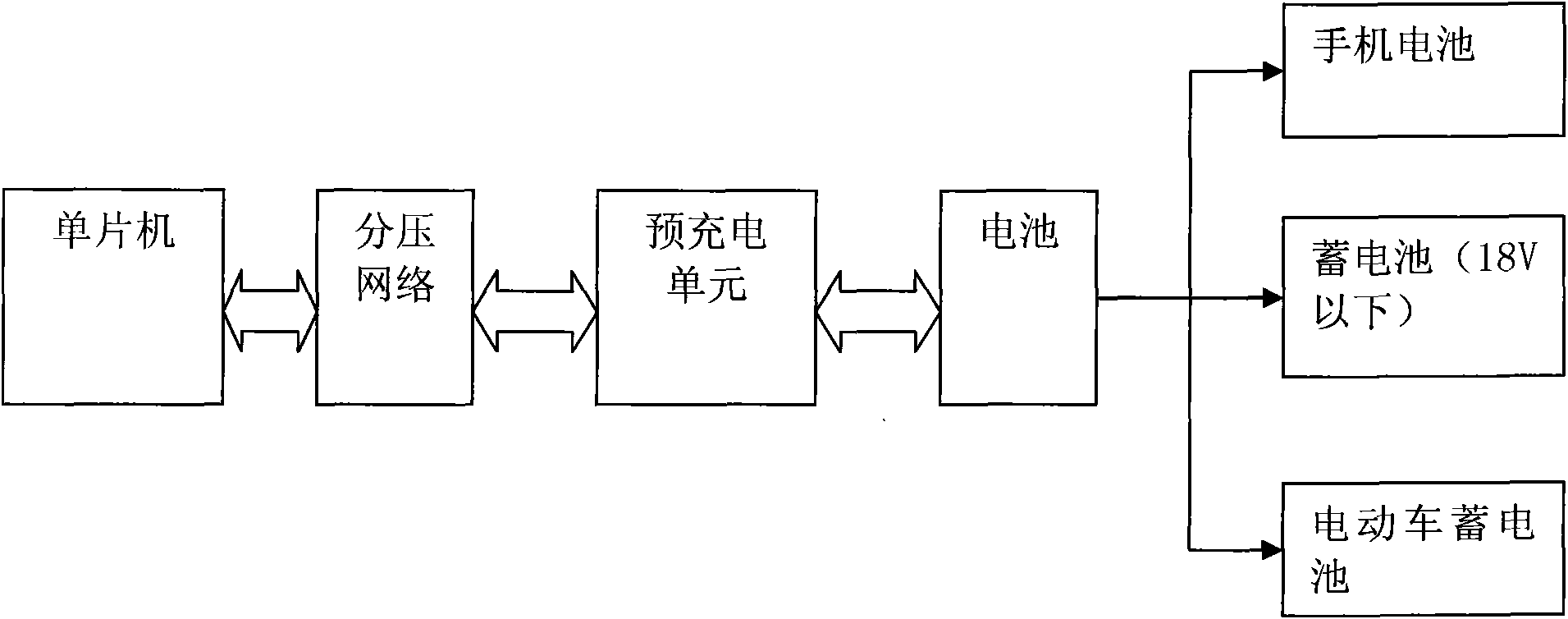 General rapid intelligent charger and charging method thereof