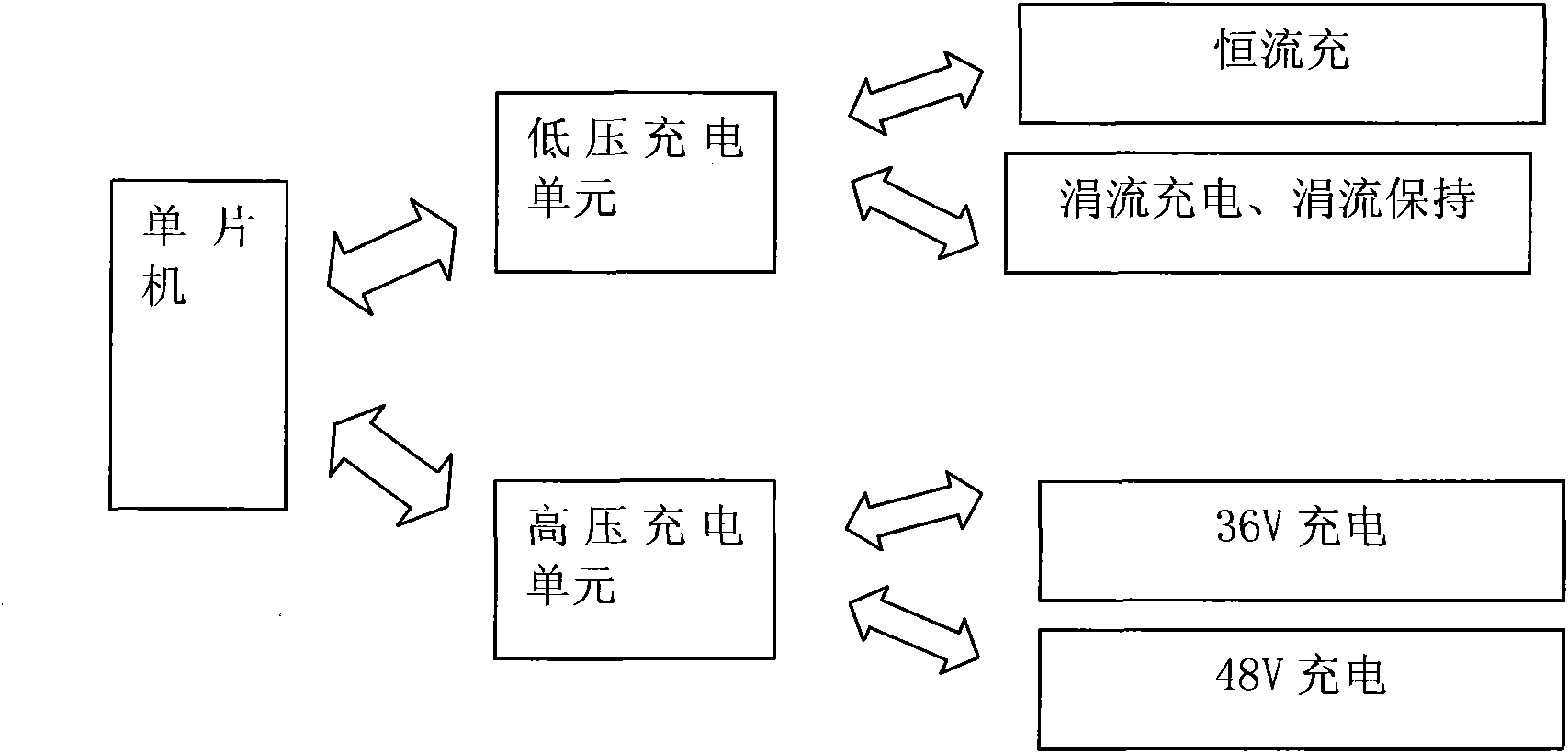 General rapid intelligent charger and charging method thereof