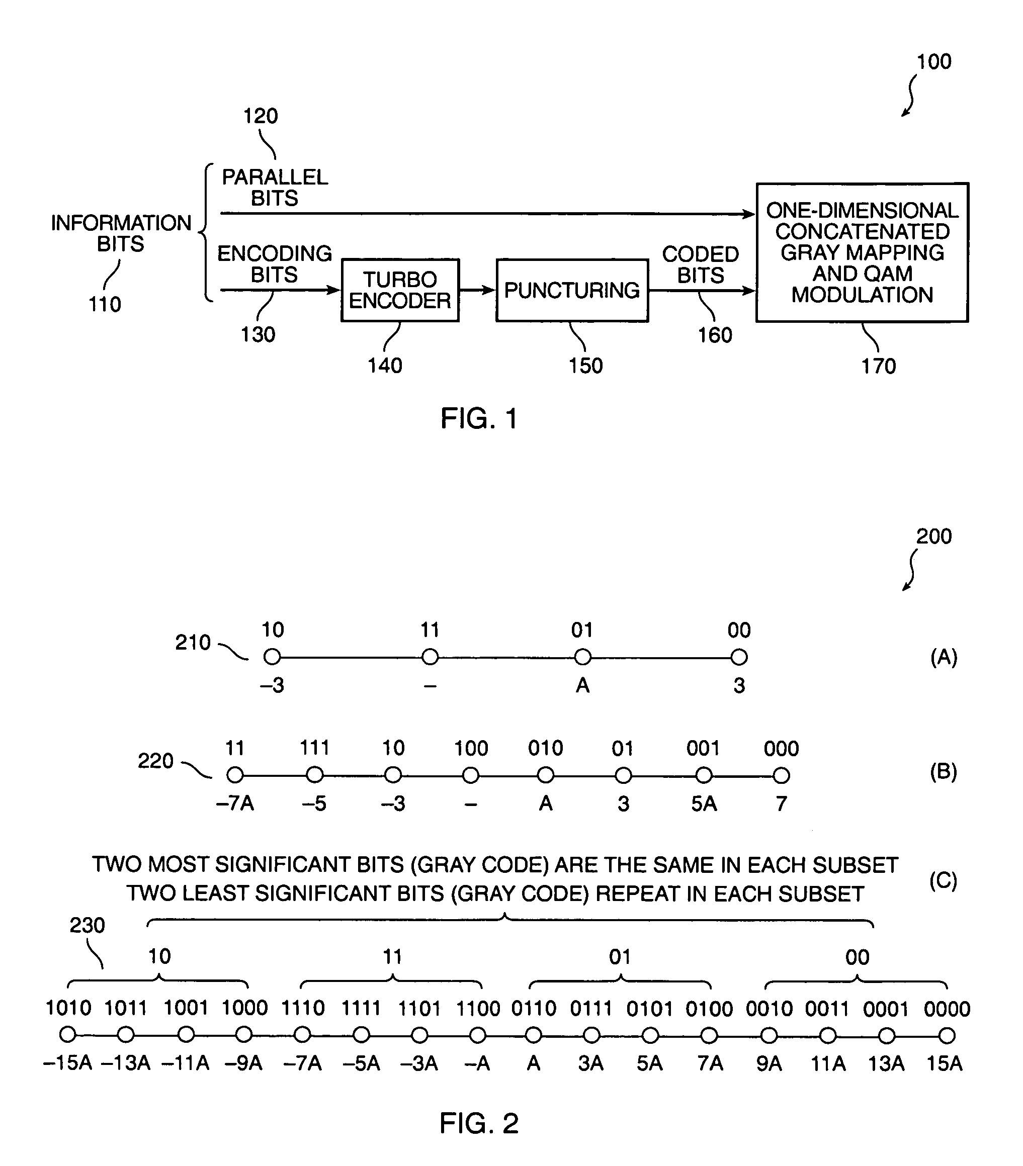 Method and system for turbo encoding in ADSL