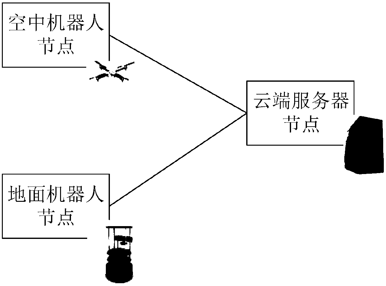 Multi-robot collaborative path following method based on deep learning