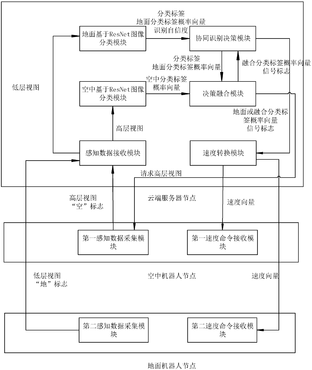 Multi-robot collaborative path following method based on deep learning