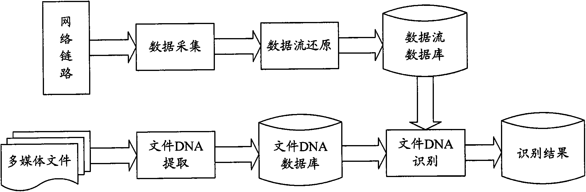 Method and system for monitoring and tracking multimedia resource transmission