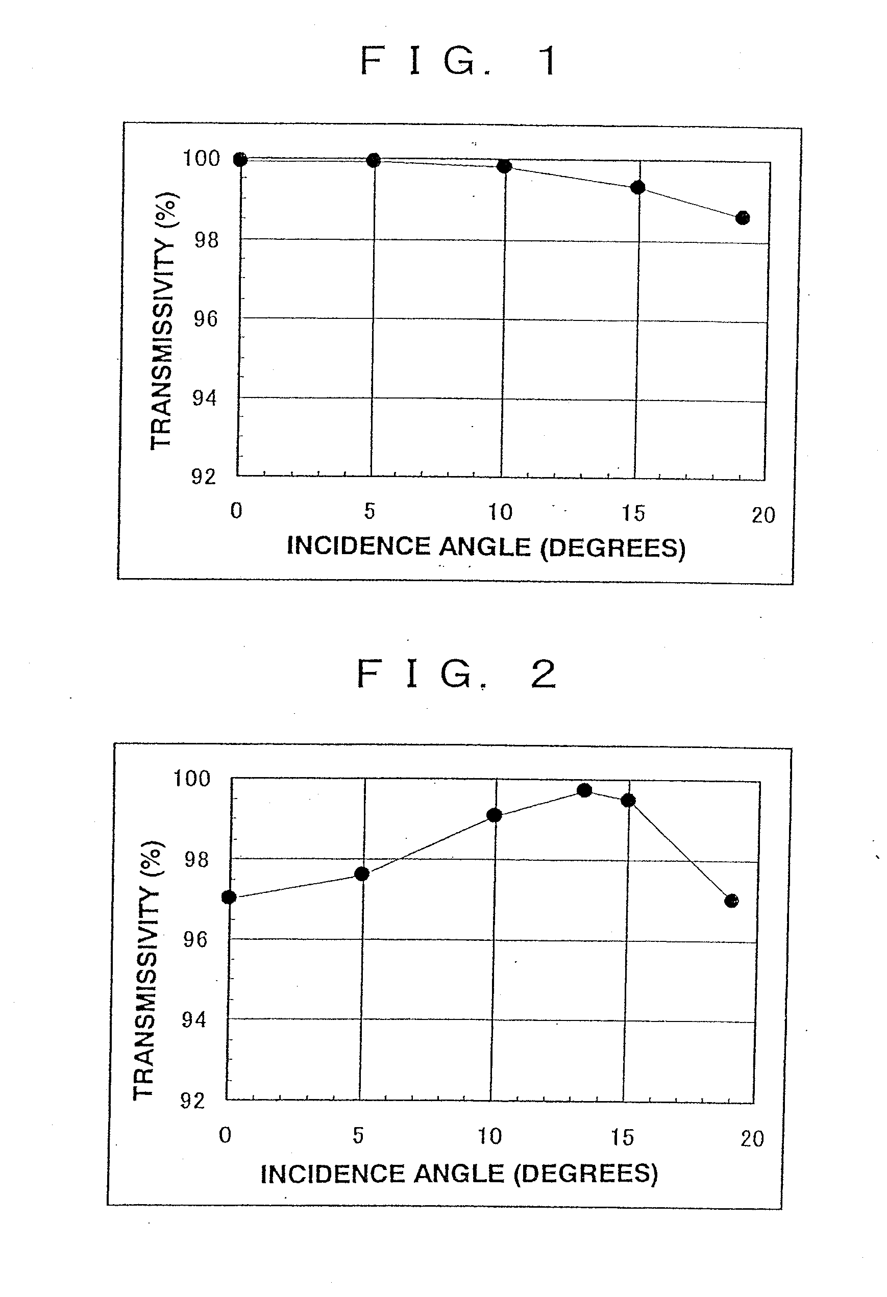 Pellicle for lithography