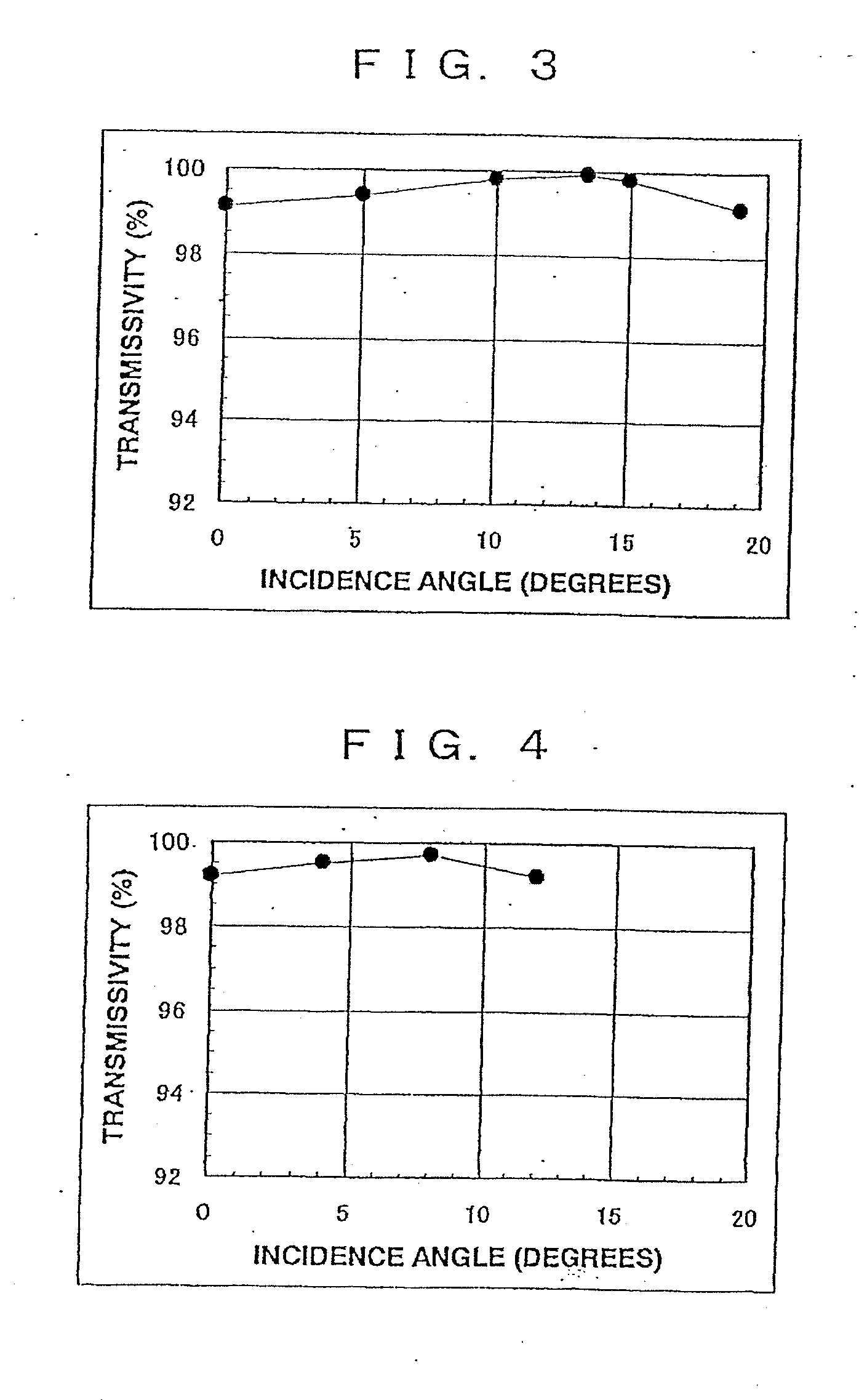 Pellicle for lithography