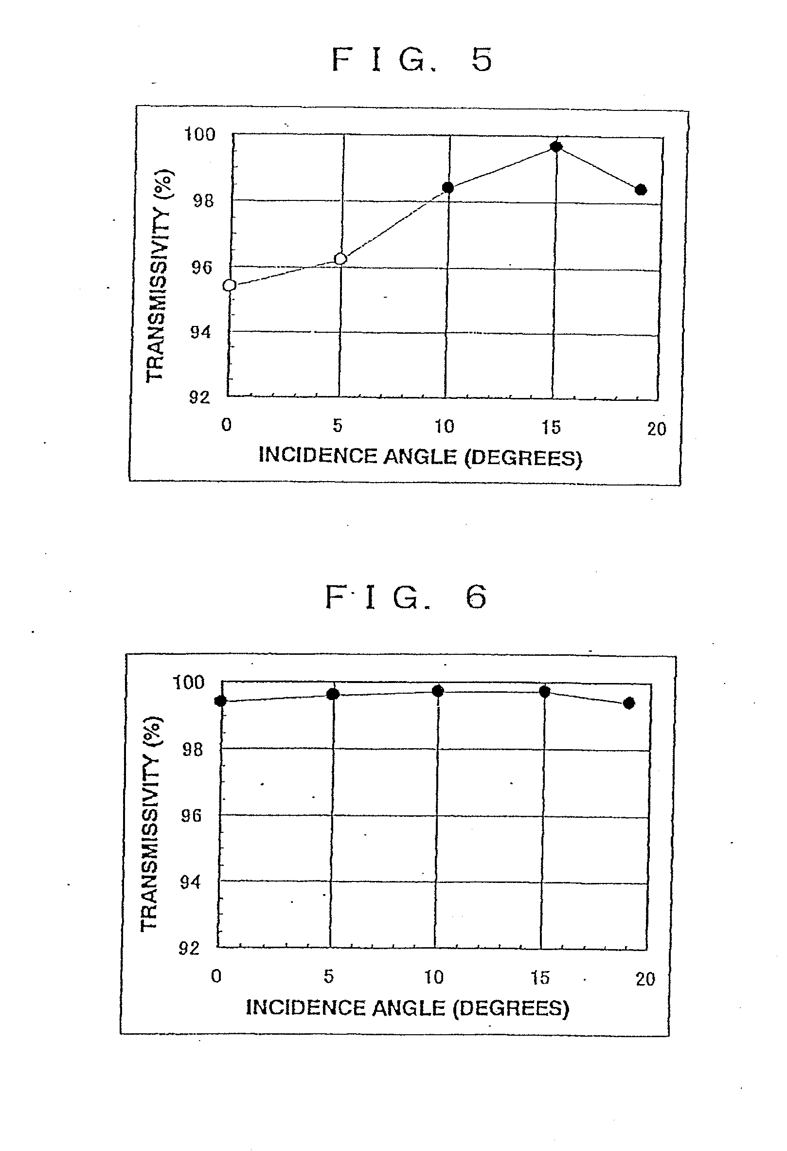 Pellicle for lithography