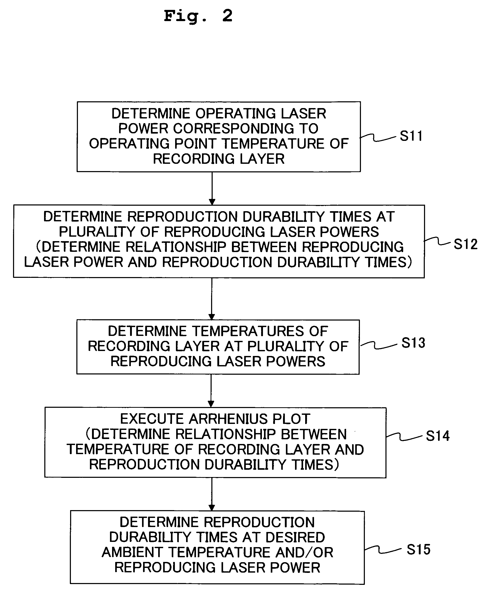 Method for evaluating optical recording medium, optical recording medium, and information-recording/reproducing apparatus