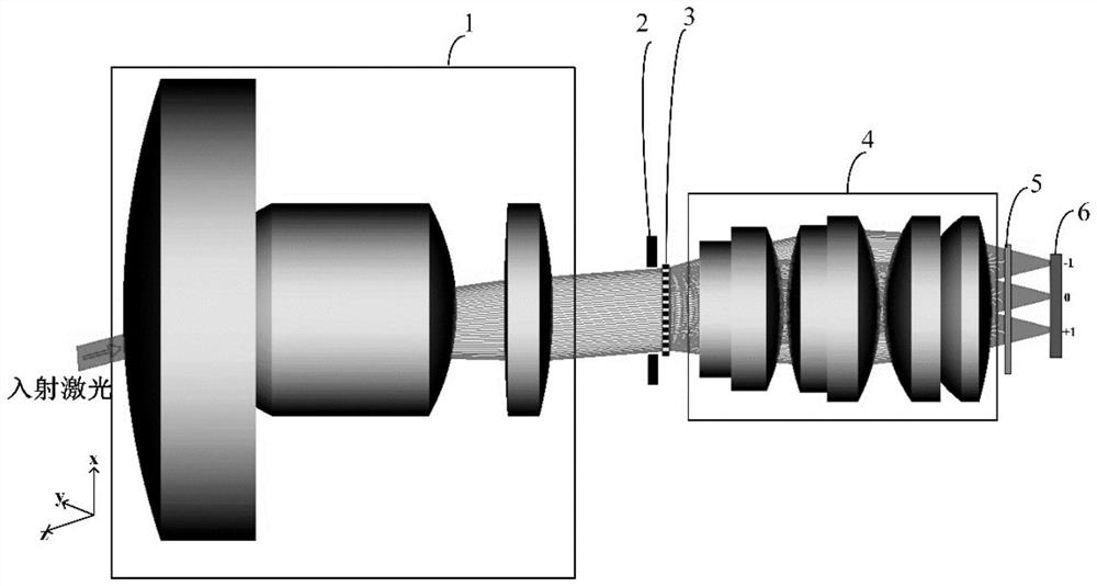 Large-view-field wide-spectrum integrated laser alarm device