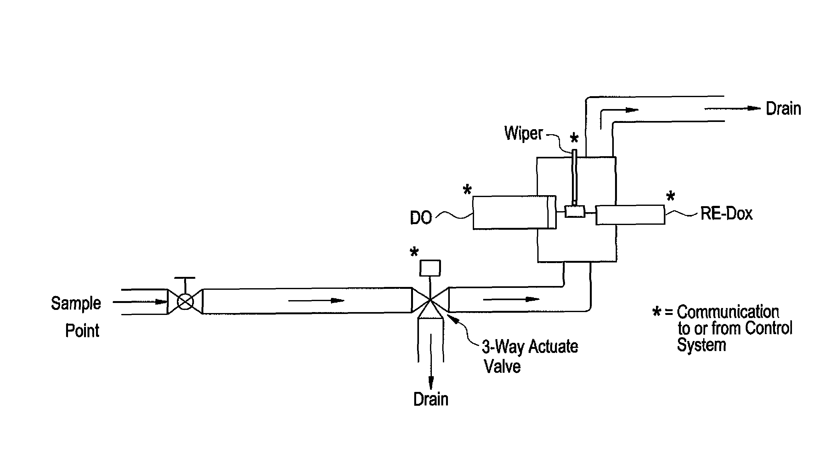 Method of monitoring surface associated microbiological activity in process streams