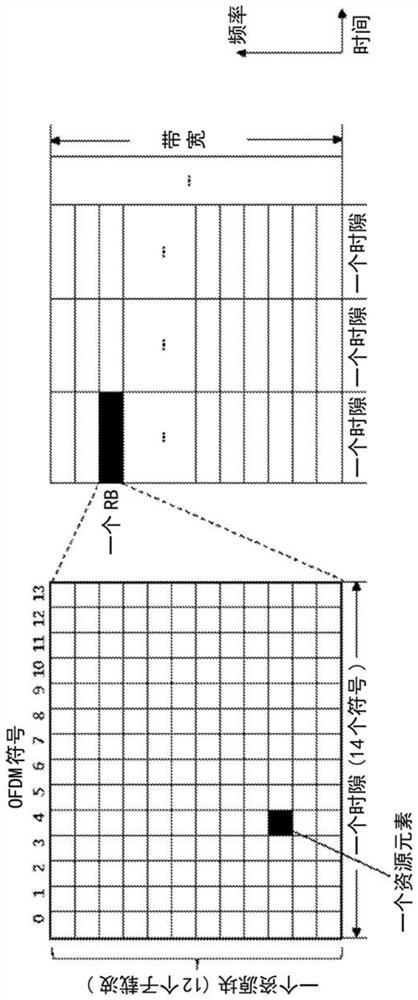 Spectral region identification for reference symbol