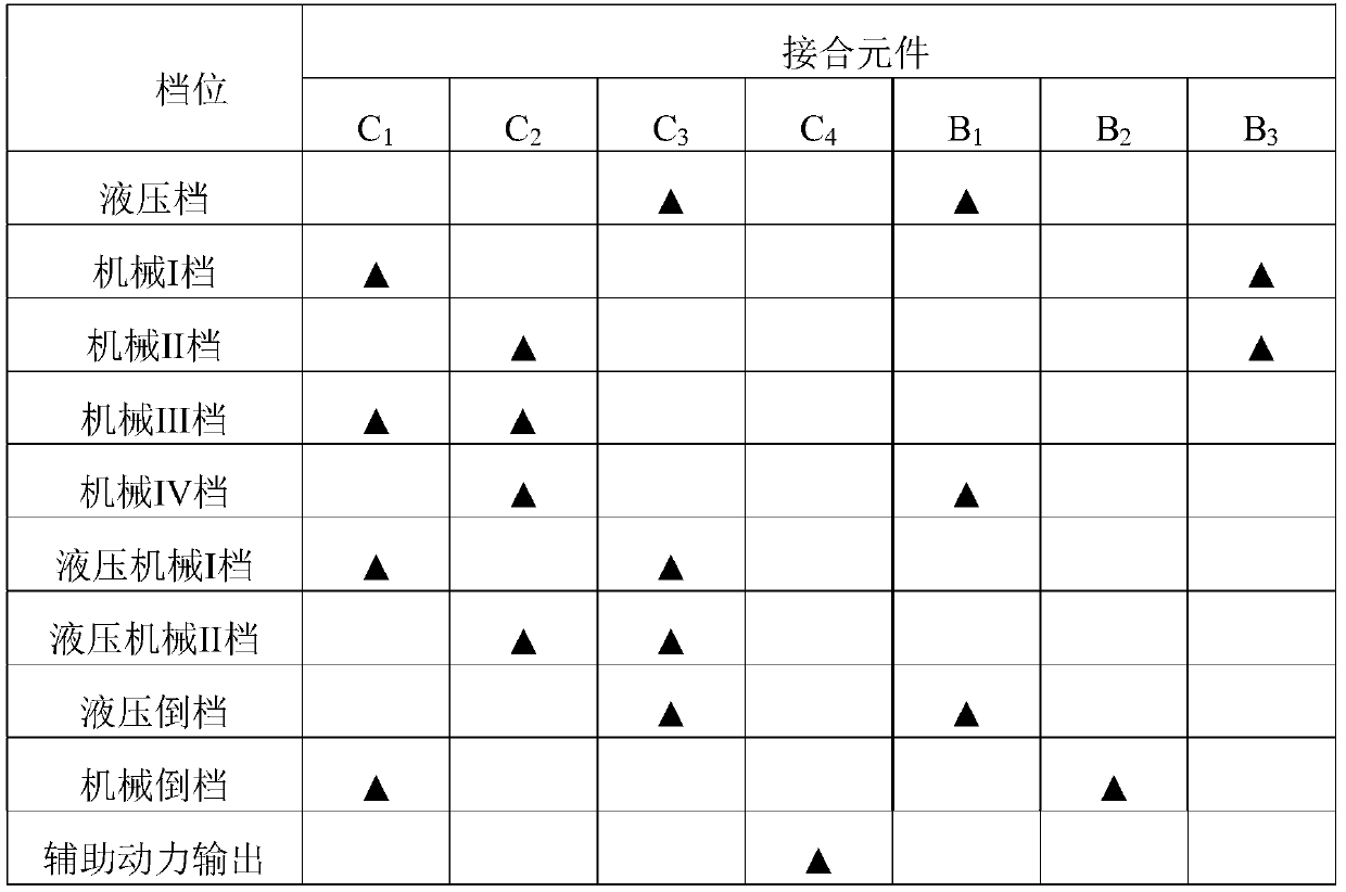 Speed changing transmission device