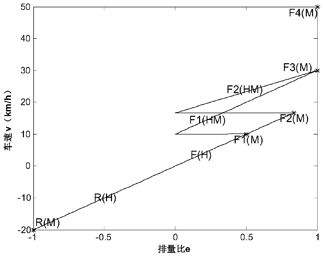 Speed changing transmission device