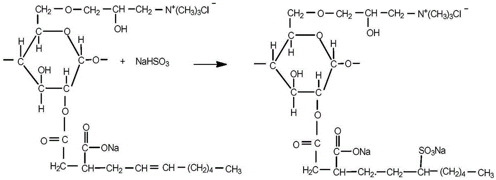 Preparation method for sulfonation modification type composite modified starch size