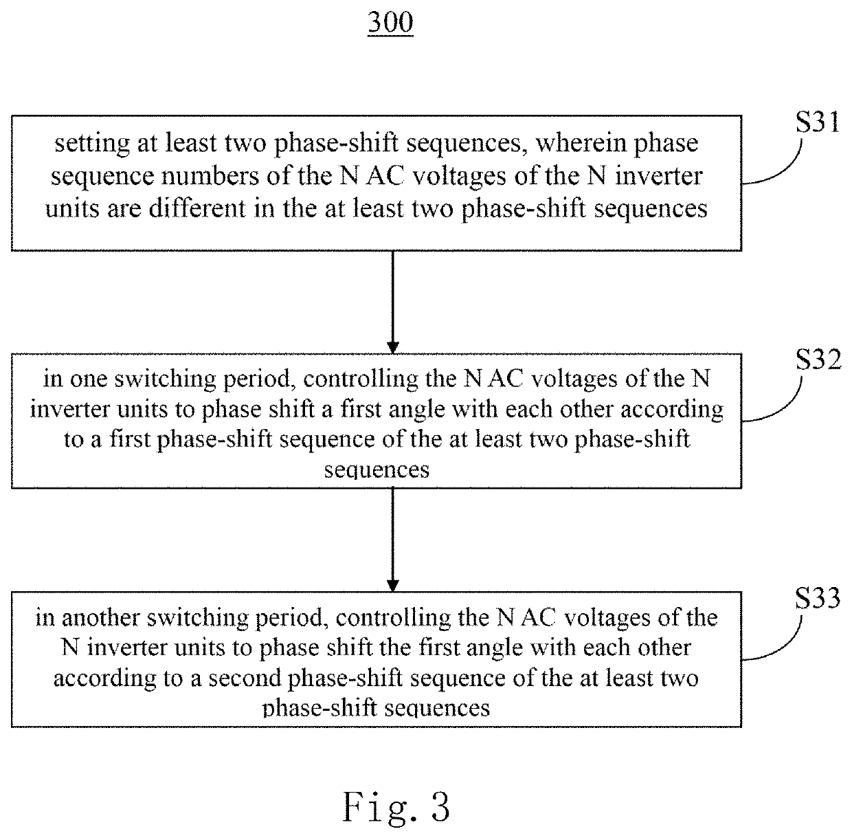 Phase-shift control method for power module, three-phase power module, and power system