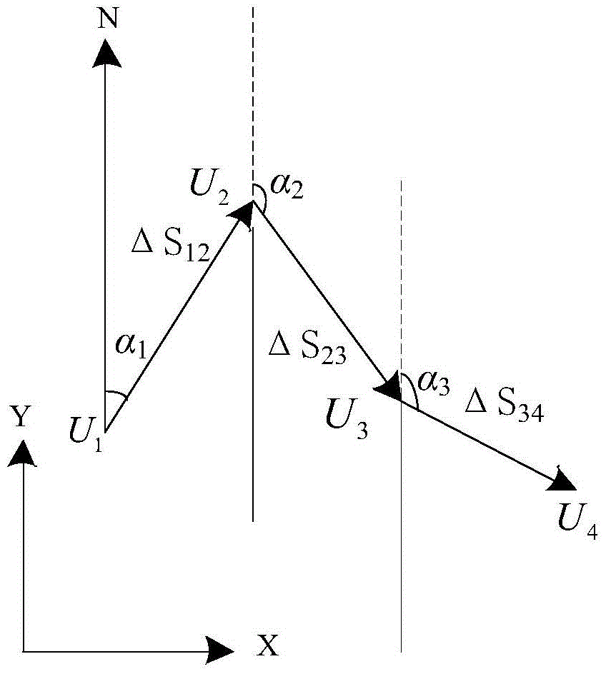 A method and device for estimating the position of a moving target based on time series pseudorange difference