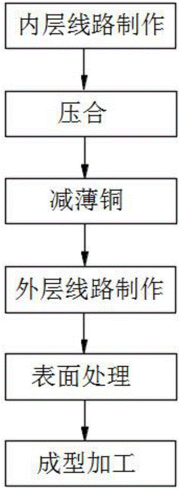 Multi-layer line board structure and manufacturing method thereof